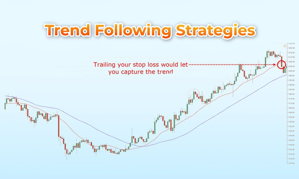 Trend Following Strategies